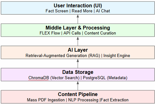 CluSolu Insight Architecture Diagram