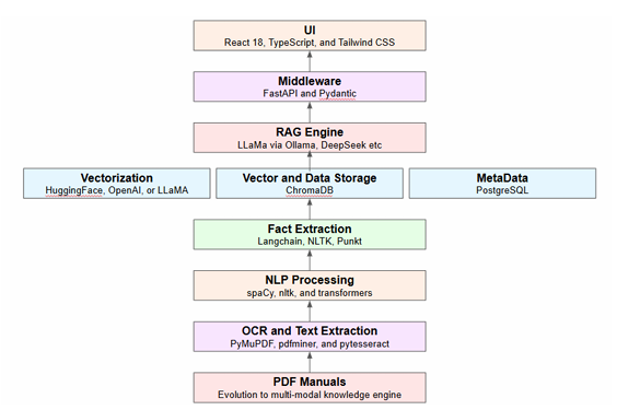 CluSolu Insight Data Flow Diagram